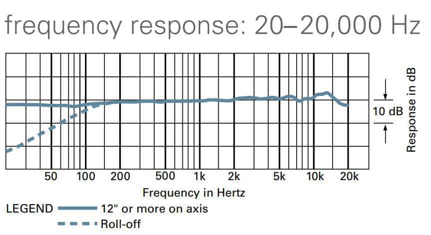 At2035 frequency response