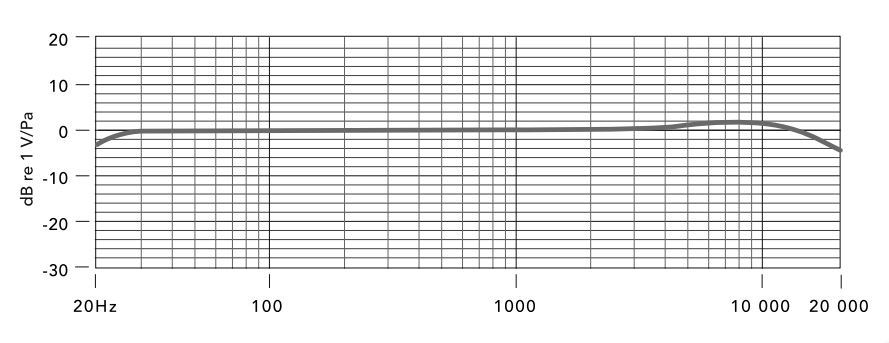 At2035 Frequency Response Chart