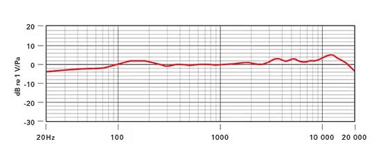 Frequency response of Rode NT1A