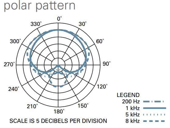 At4033 polar pattern