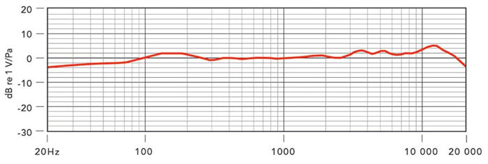Frequency response of rode nt1a