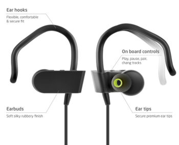 Loopilops parts and functions