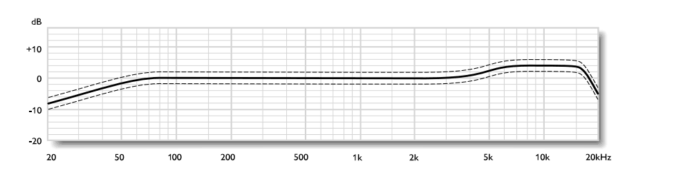 Neumann tlm103 frequency curve