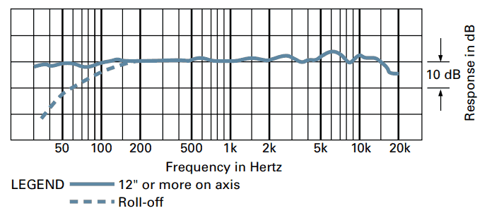 AT4033 frequency response