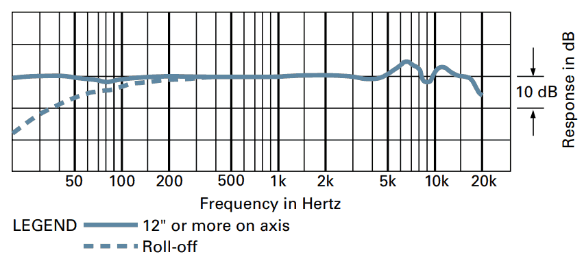 AT4040 frequency curve