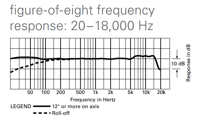 Figure 8 frequency response