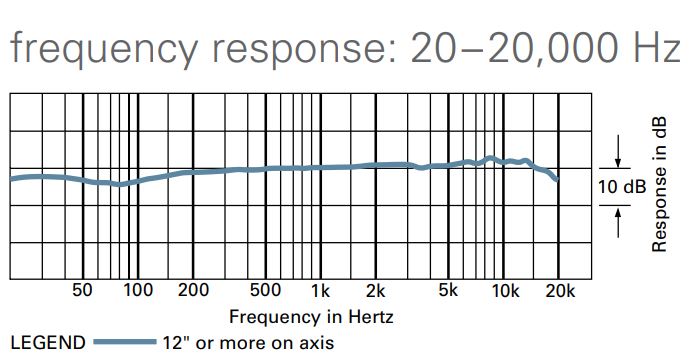 At2020 frequency response