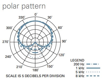 At2020 polar pattern