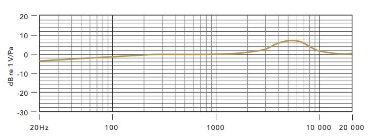 Frequency response of rode nt usb