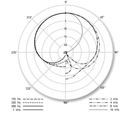 Neumann Tlm 103 Frequency Response Chart