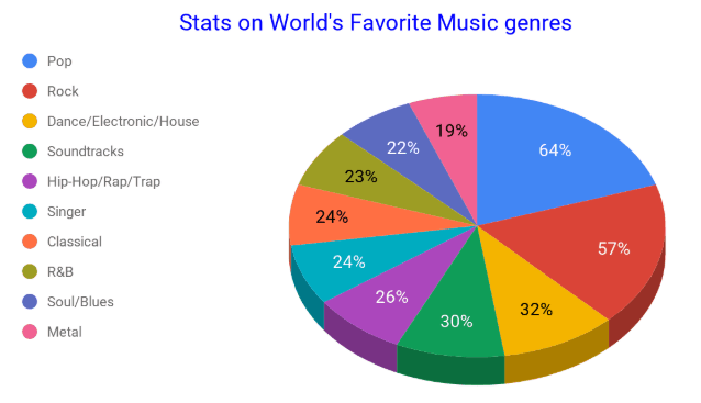 research about musical genres