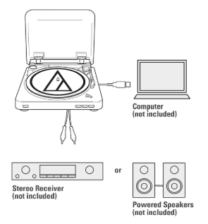 Audio-Technica AT-LP60-USB Turntable expalined