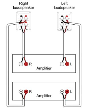 Bi-Wiring and Bi-Amping: The Last Guide You'll Need