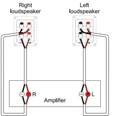 Bi wiring