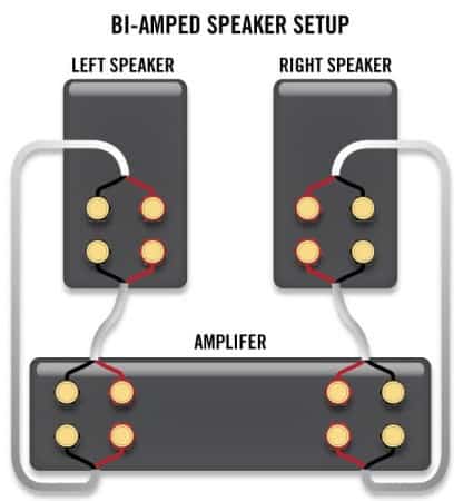 Bi amping