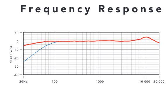 Rode ntg2 frequency response