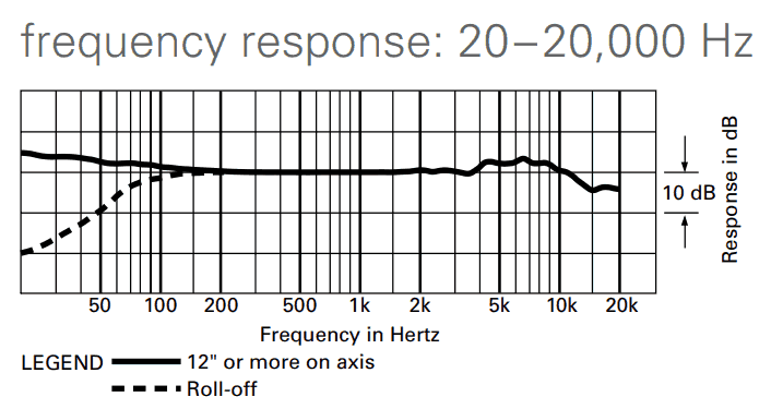 AT8010 frequency response
