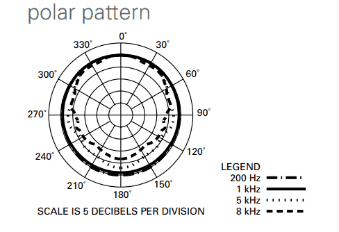 AT8010 polar pattern