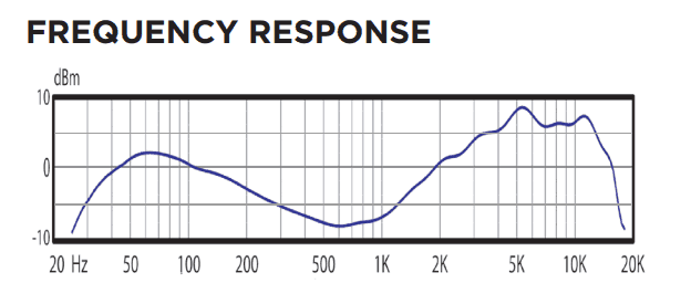 Neumann Km184 Frequency Response Chart