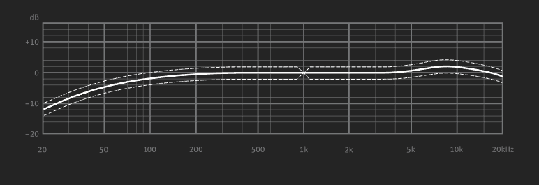 Neumann 184 MT Frequency response