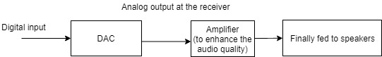 What does a DAC do?