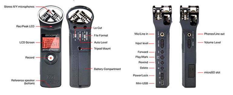 Zoom h1 detailed