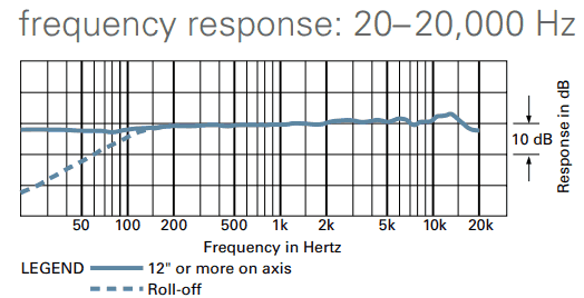 AT2035 Frequency response