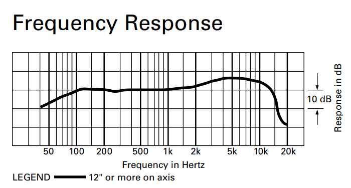 ATR2100 Frequency response