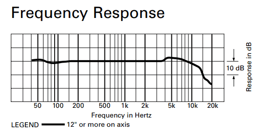 Frequency response of ATR2500