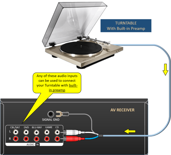Turntable preamp
