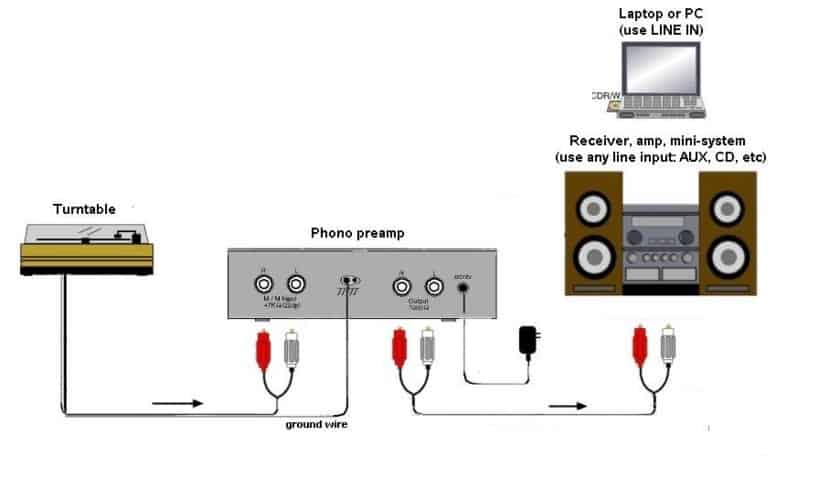 What is a phono preamp?