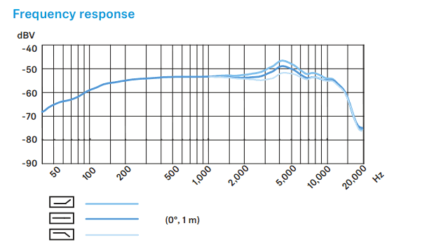 Sennheiser Wireless Mic Frequency Chart