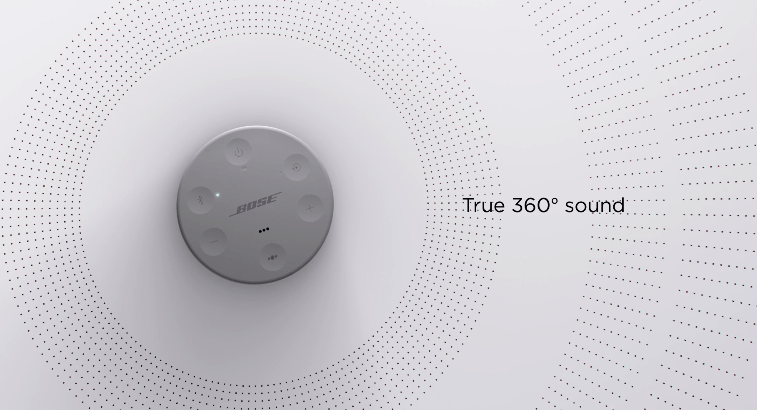 360 degree sound technology