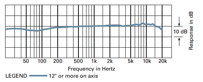 AT2020 Frequency Response