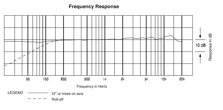 AT2035 frequency response