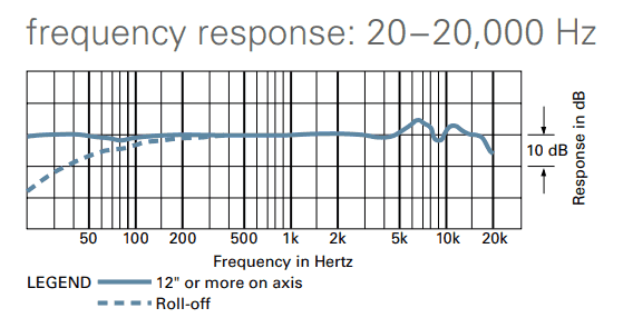 AT4040 Frequency response