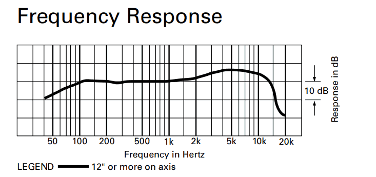 ATR2100 Frequency response