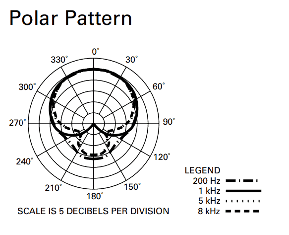ATR2100 polar pattern