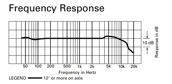 ATR2500 frequency response