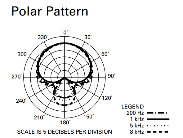 ATR2500 polar pattern