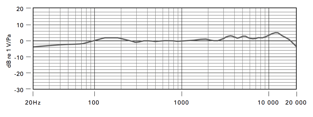 Rode Nt2a Frequency Response Chart