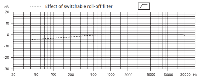 Sennheiser Frequency Chart