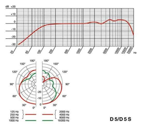 AKG Frequency response