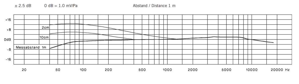 Beyerdynamic M160 frequency response