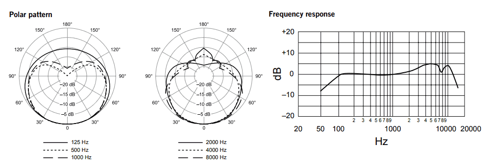 Frequency response