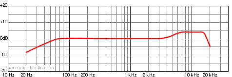Neumann TLM 103 frequency response