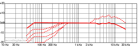 Sennheiser MD 441 frequency response