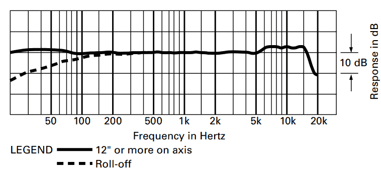 Frequency response of AT4050