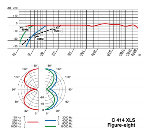 Frequency response