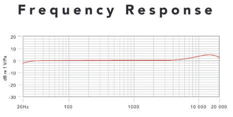 Frequency response